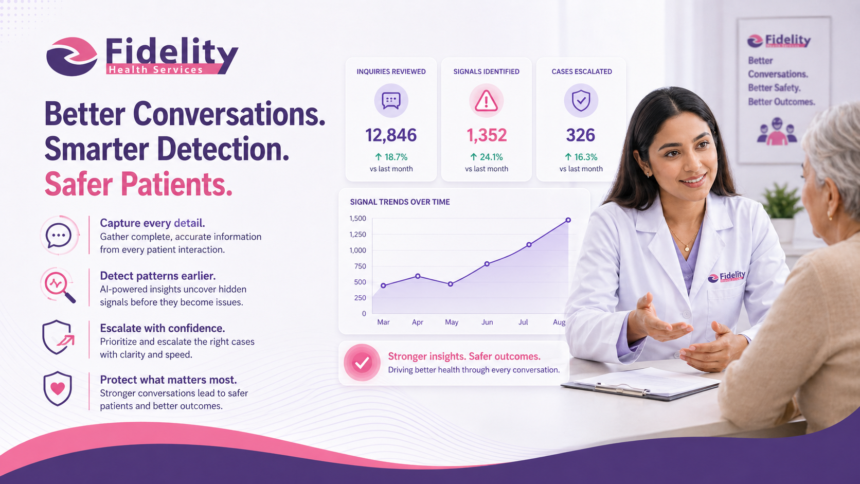 Better Conversations. Smarter Detection. Safer Patients.